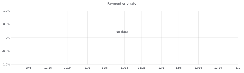 Payment Errorrate