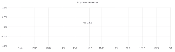 Payment Errorrate