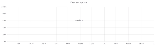 Payment Uptime