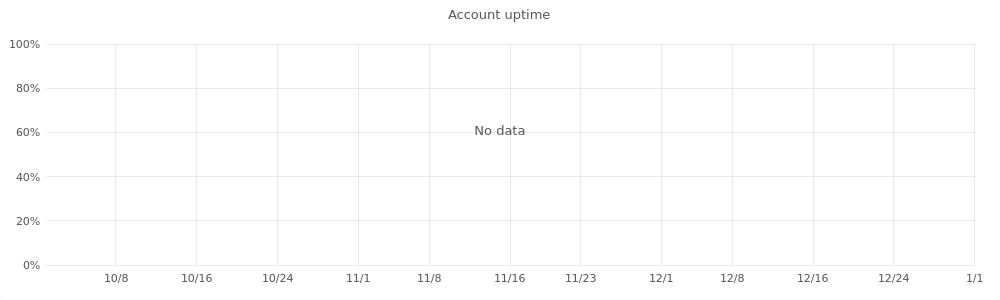 Account Uptime