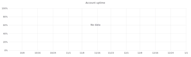 Account Uptime