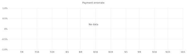 Payment errorrate
